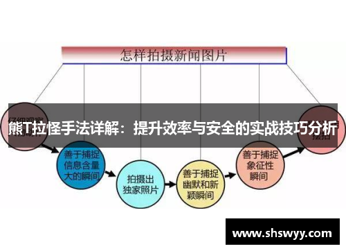 熊T拉怪手法详解：提升效率与安全的实战技巧分析